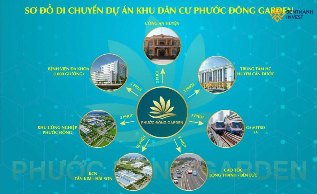 Tiện ích ngoại khu Dự án Phước Đông